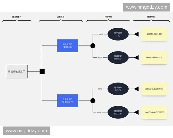 基于步点判断的复杂情境综合分析与智能决策方法研究模型构建与应用